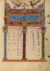 Canon tabelpagina